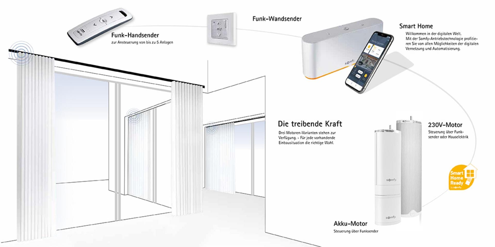 img raumgestaltung duessmann smart electric vorhaenge digitale welt